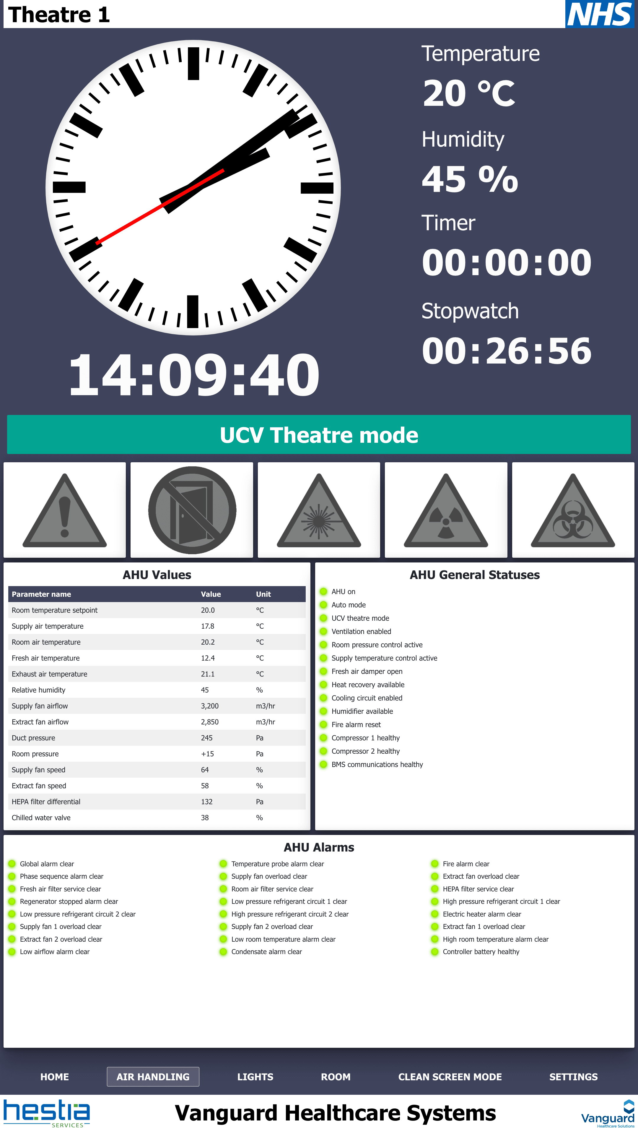 Theatre 1 air handling unit dashboard