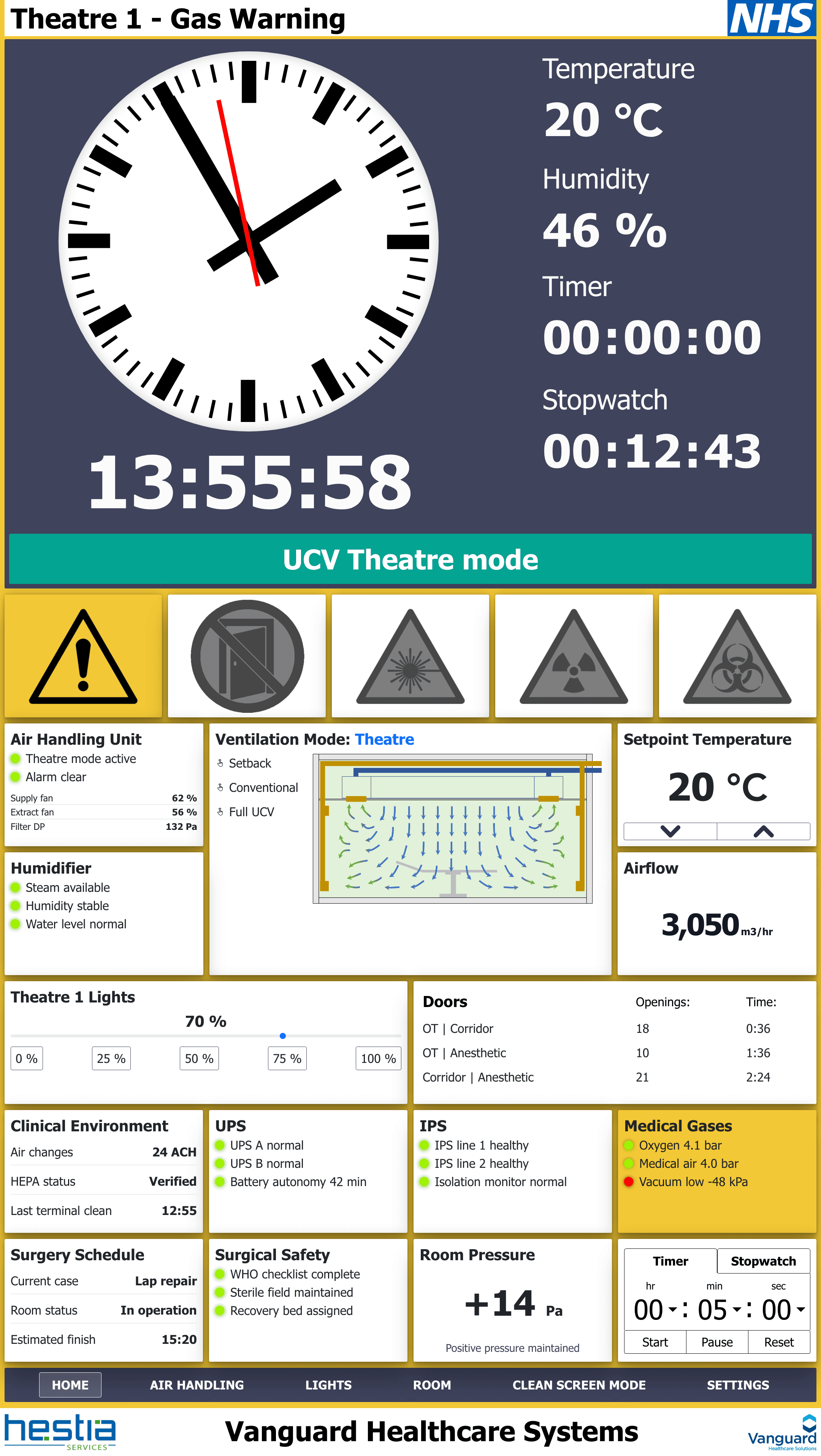 Theatre 1 medical gas warning dashboard